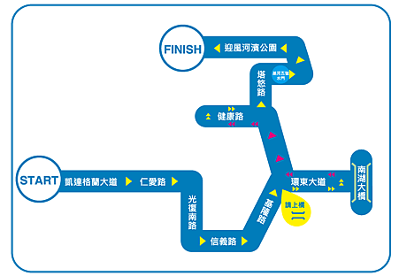 台北渣打公益路跑賽 21K半馬路線圖