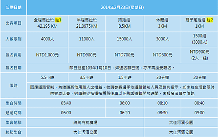 台北渣打公益路跑賽 路跑費用