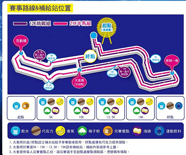 2014 NEW BALANCE Excellent Run  補給圖