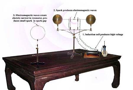 Heinrich Hertz