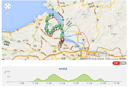 2014蘆洲 觀音山 全民路跑 42公里.png