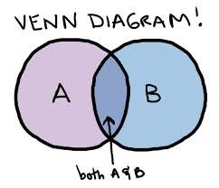 約翰.維恩（John Venn