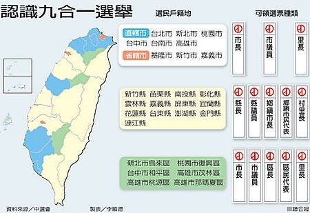 103年地方公職人員選舉