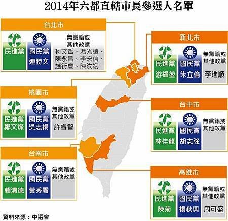 103年地方公職人員選舉