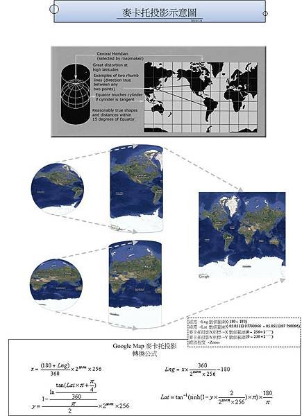 傑拉杜斯•麥卡托（Gerardus Mercator）