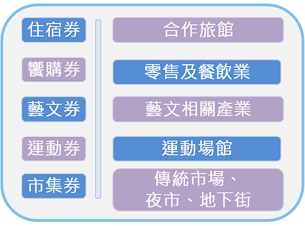 台北熊好券2.PNG