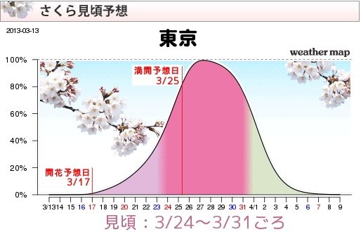 weathermap2