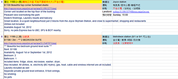 找房子的表格 3