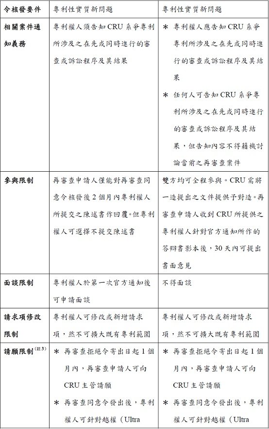 2012-05-10--林昱礽--以美國專利再審查平衡訴訟風險-再審查簡介T2