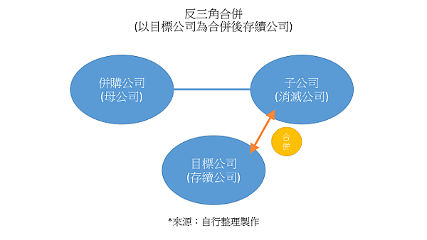 反三角