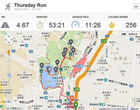 0220跑步紀錄