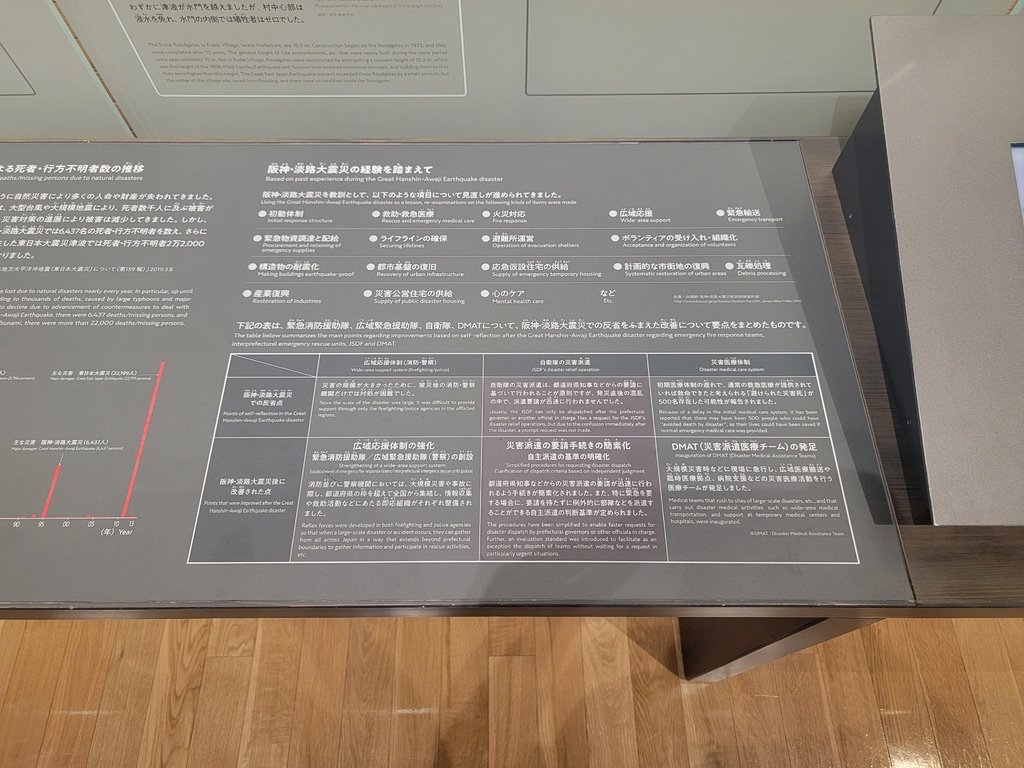 2023.09.07 十六天日本縱貫計畫 DAY10 東日本