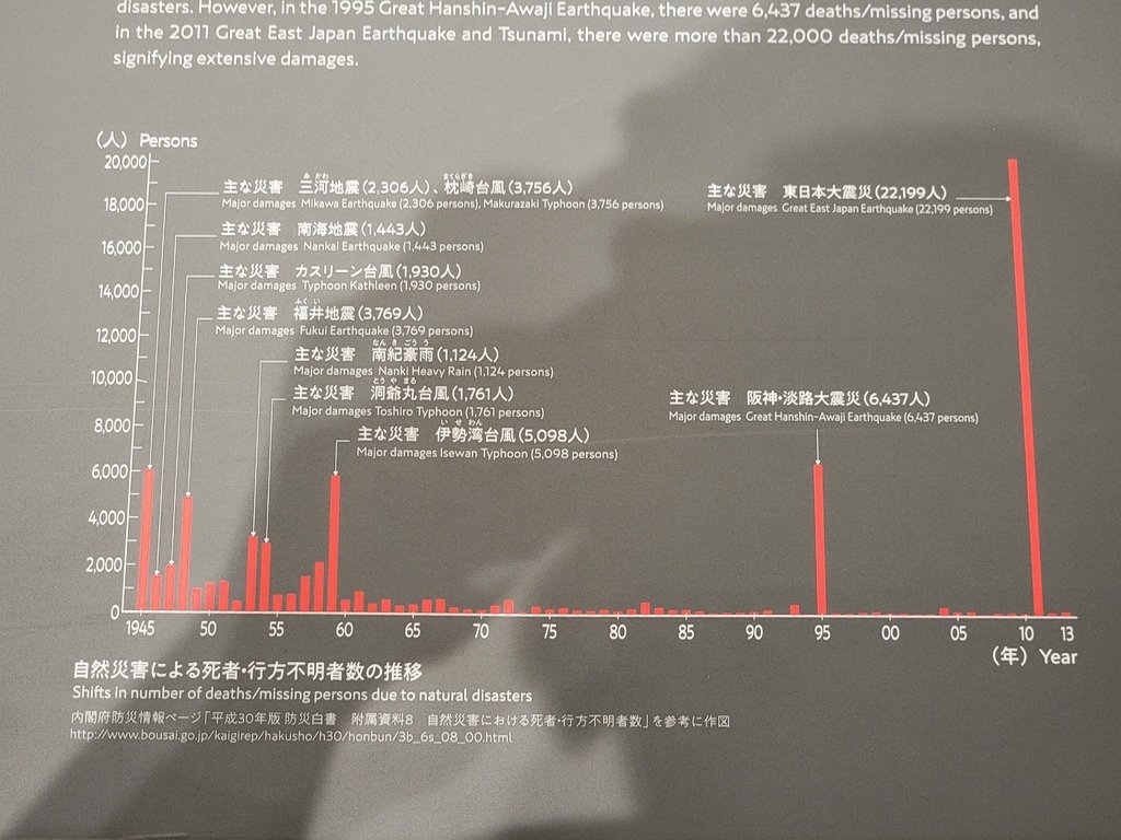 2023.09.07 十六天日本縱貫計畫 DAY10 東日本