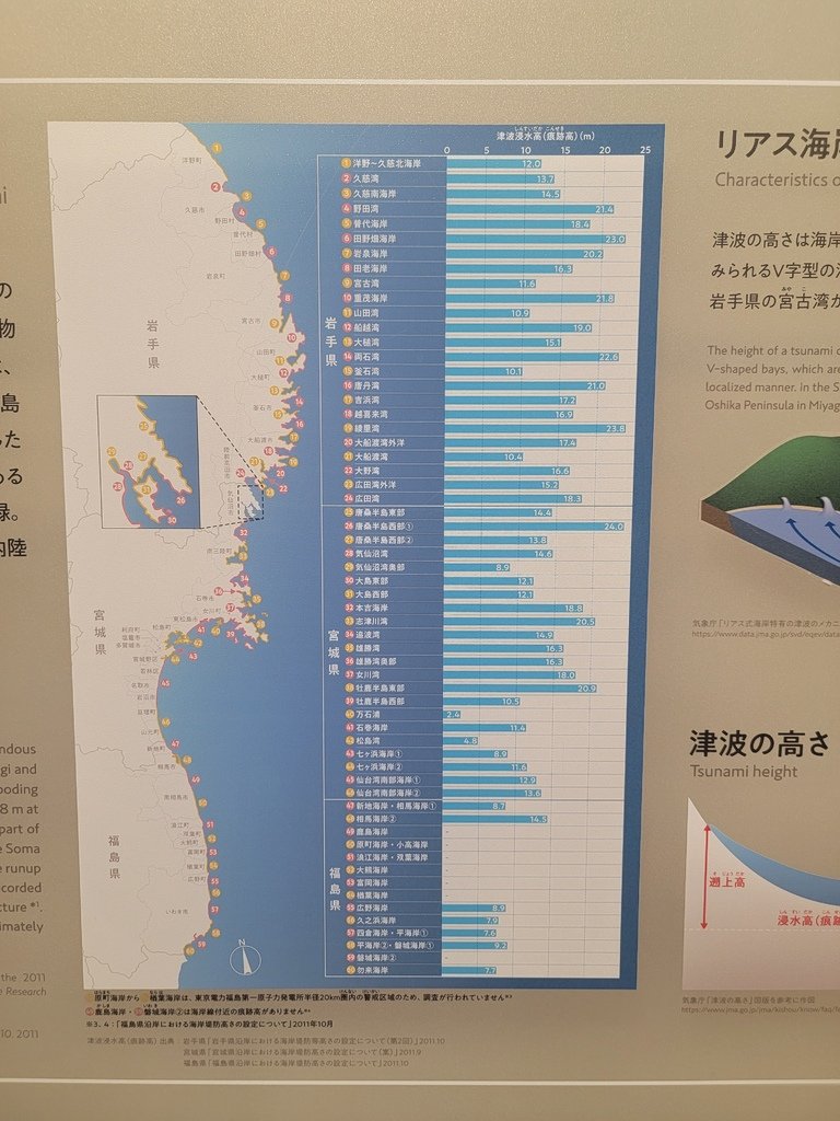 2023.09.07 十六天日本縱貫計畫 DAY10 東日本