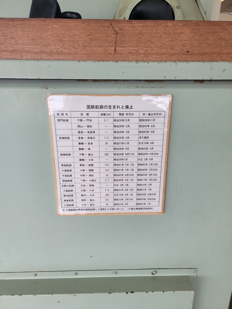 2023.09.08 十六天日本縱貫計畫 DAY11 青函連