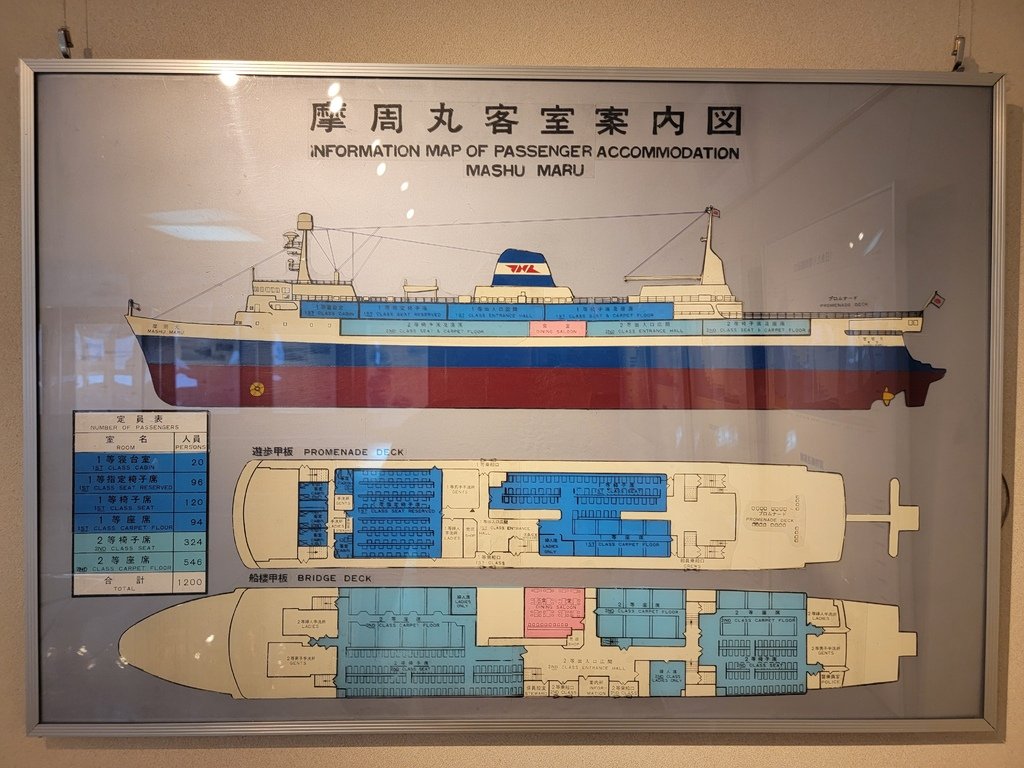 2023.09.08 十六天日本縱貫計畫 DAY11 青函連