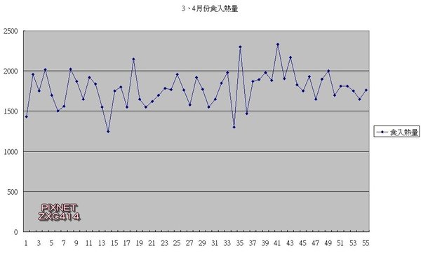 3、4月份食入熱量.jpg