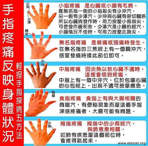 輕捏手指探病五方法n.jpg