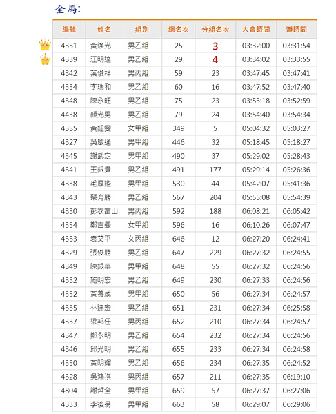 螺絲馬全程成績.png